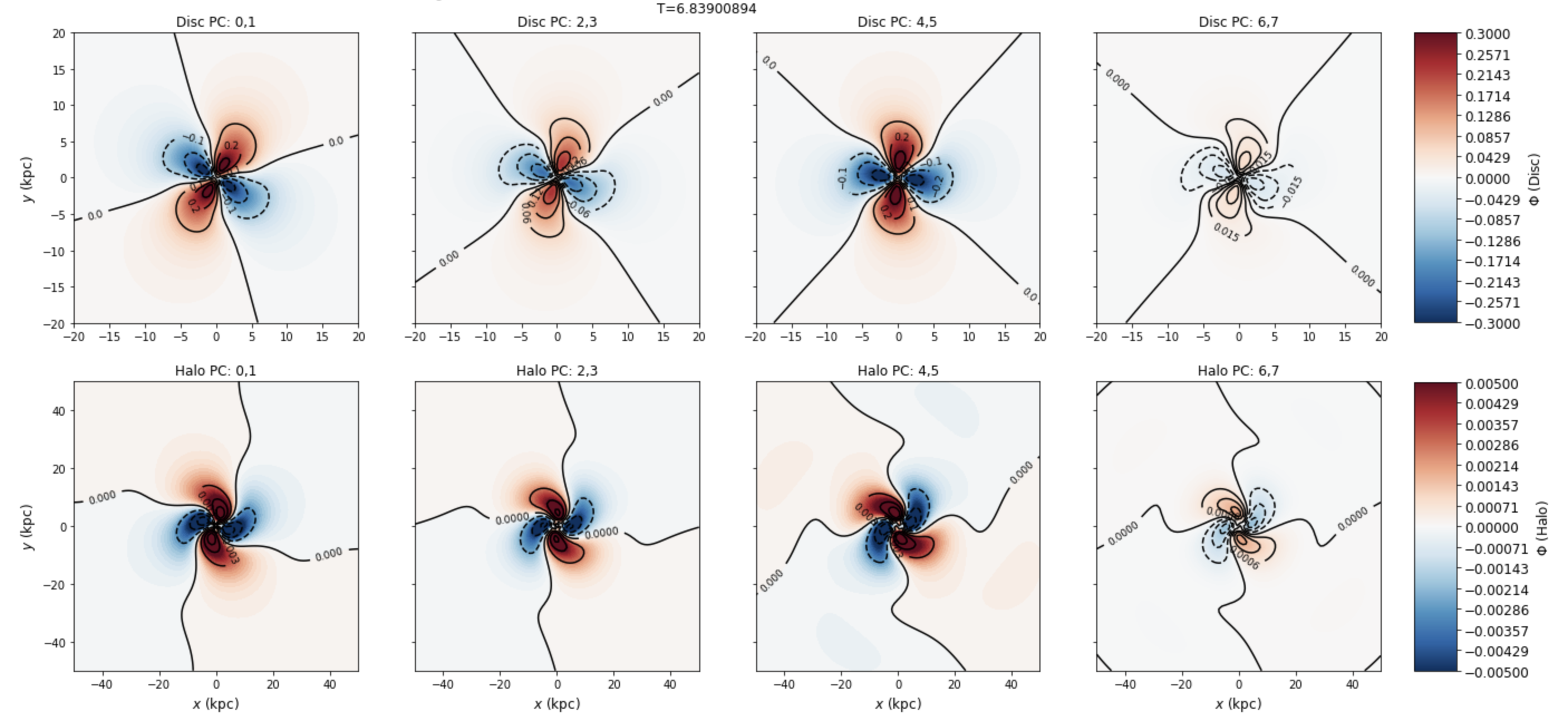 PCs decomposition galaxy